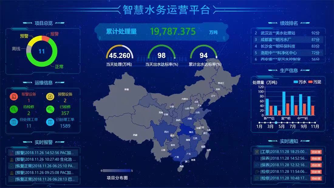 農村飲水安全問題現(xiàn)狀：從水質監(jiān)測到水質管理