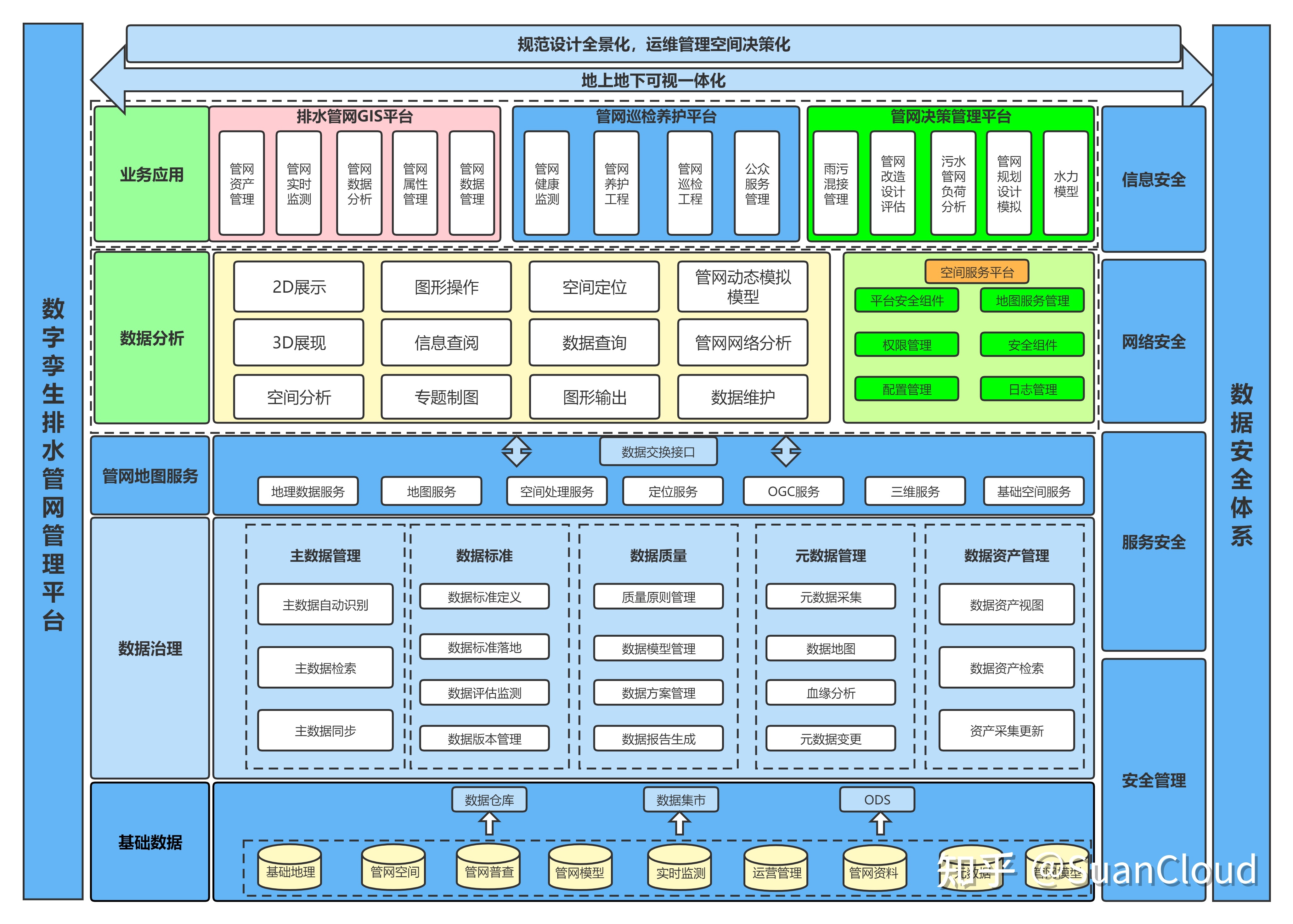 公用事業(yè)包括哪些 公用事業(yè)如何提高用水效率？(圖4)
