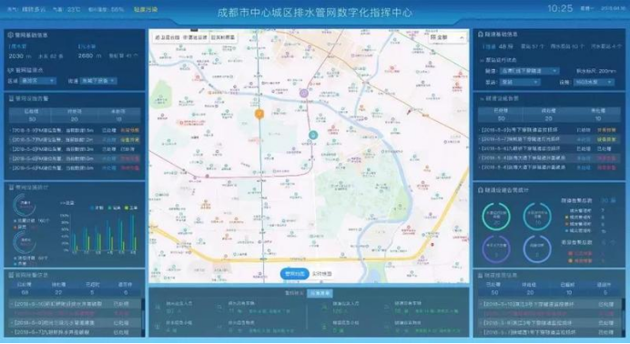 智慧排水系統功能有什么？ 帶你了解智慧排水系統(圖2)